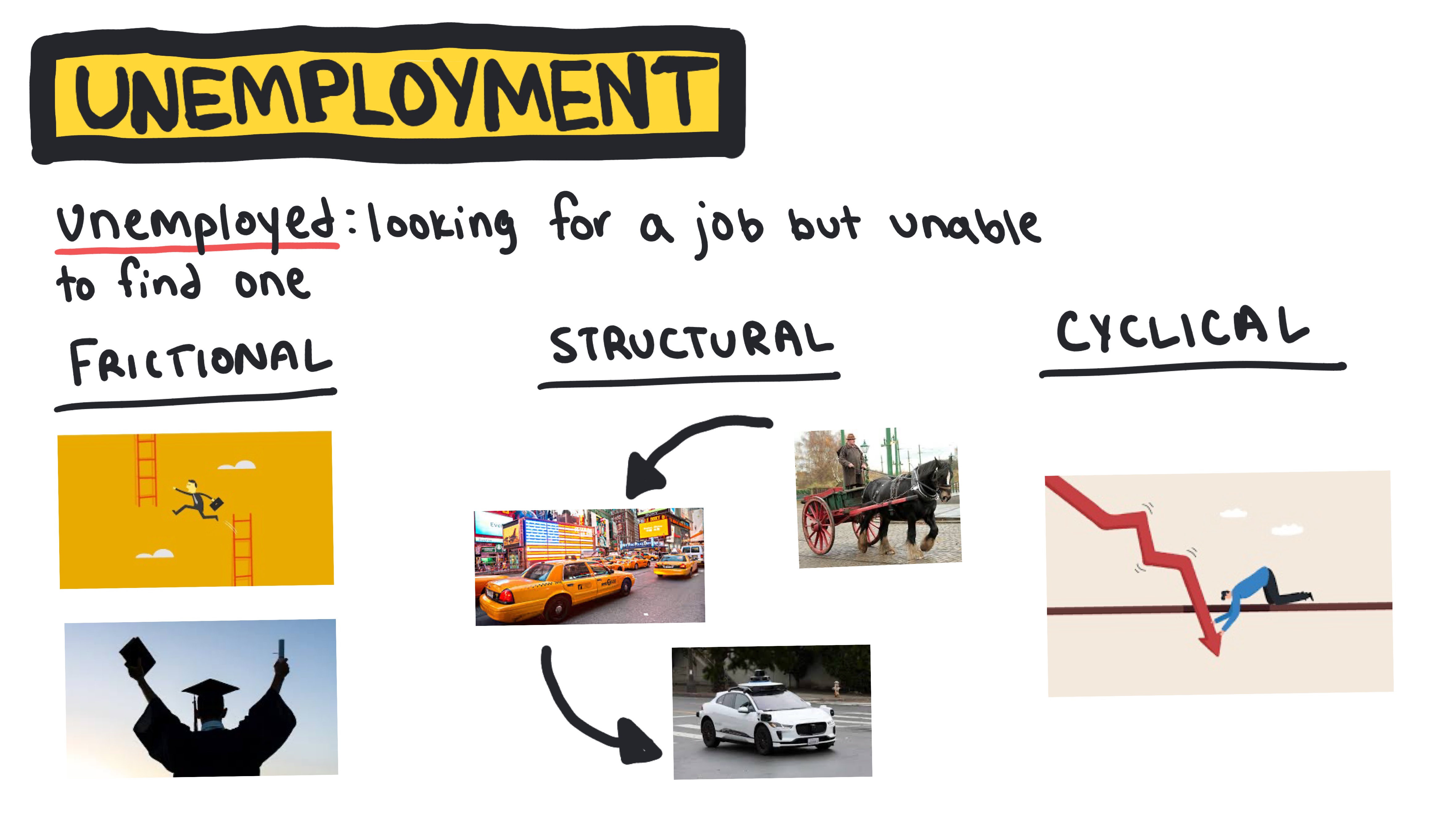 Unemployment1