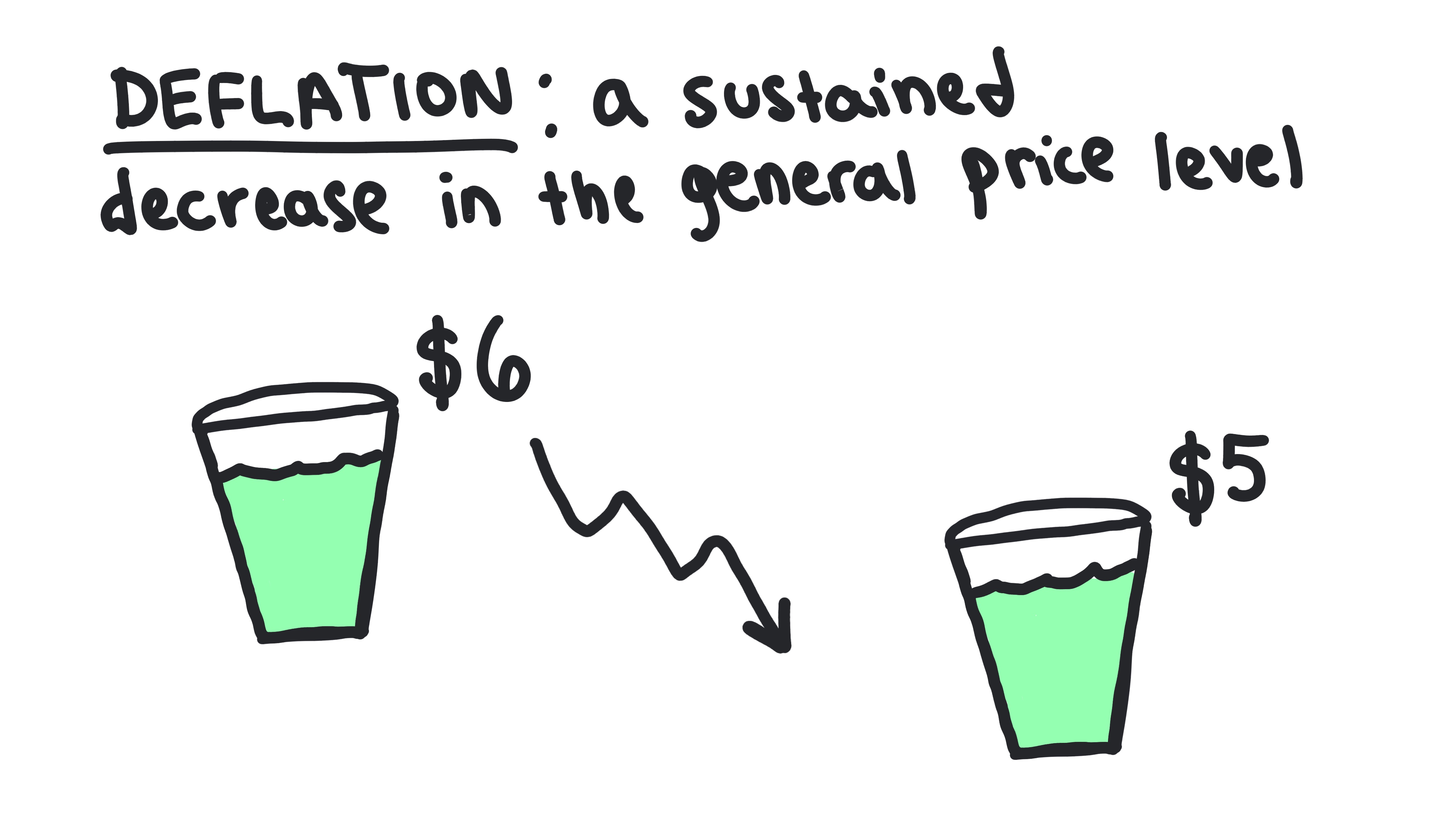 Deflation