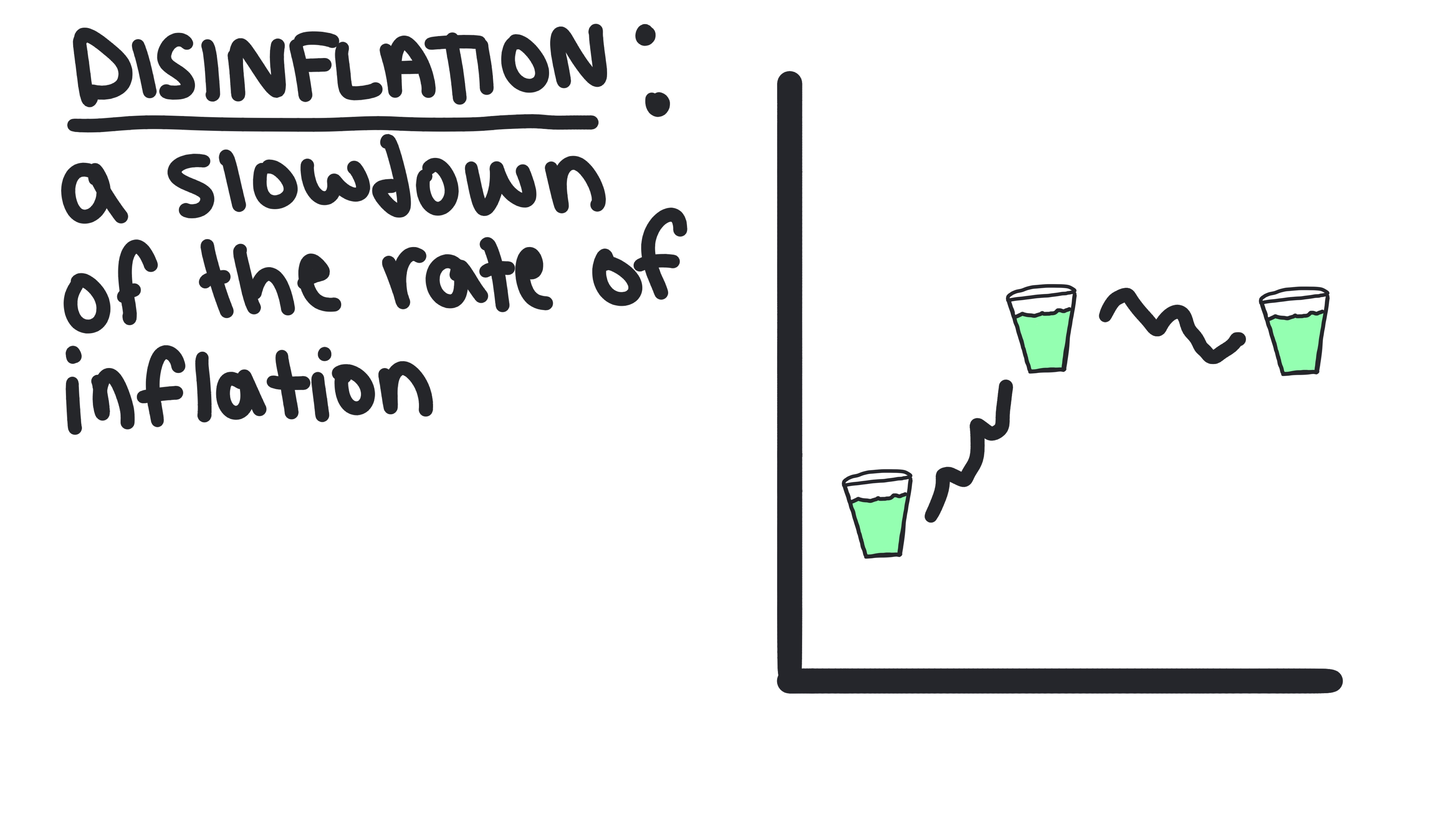 Disinflation