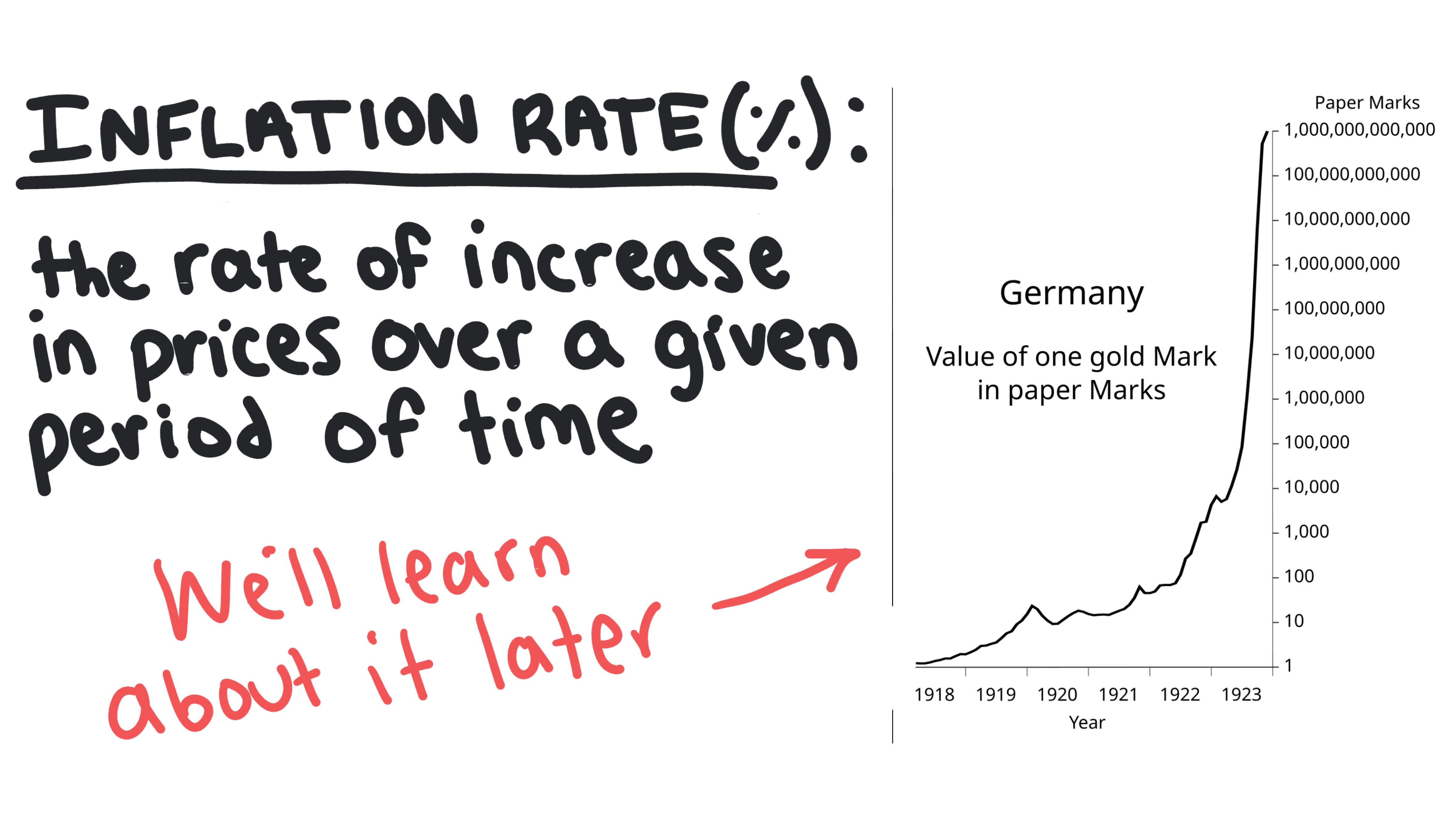 Hyperinflation