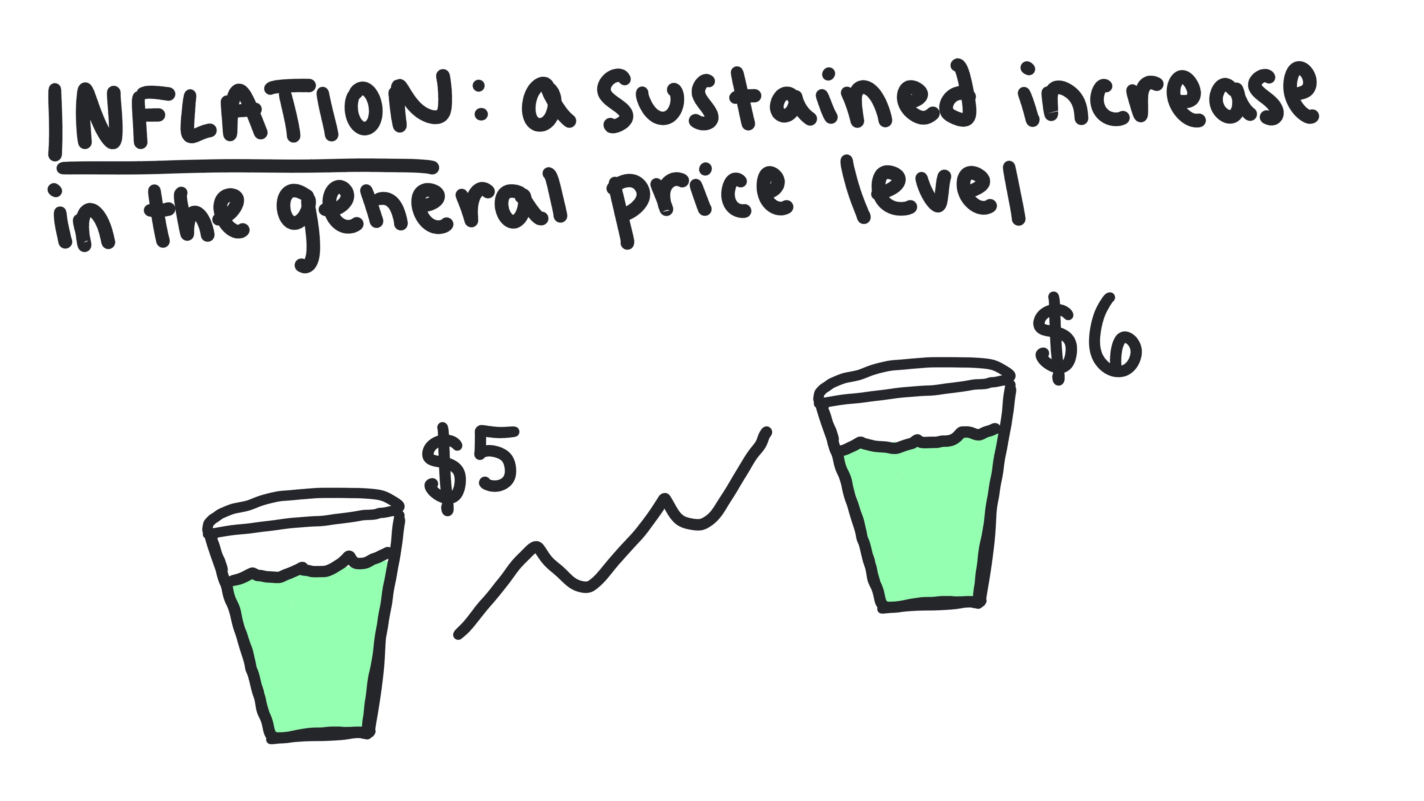 Inflation