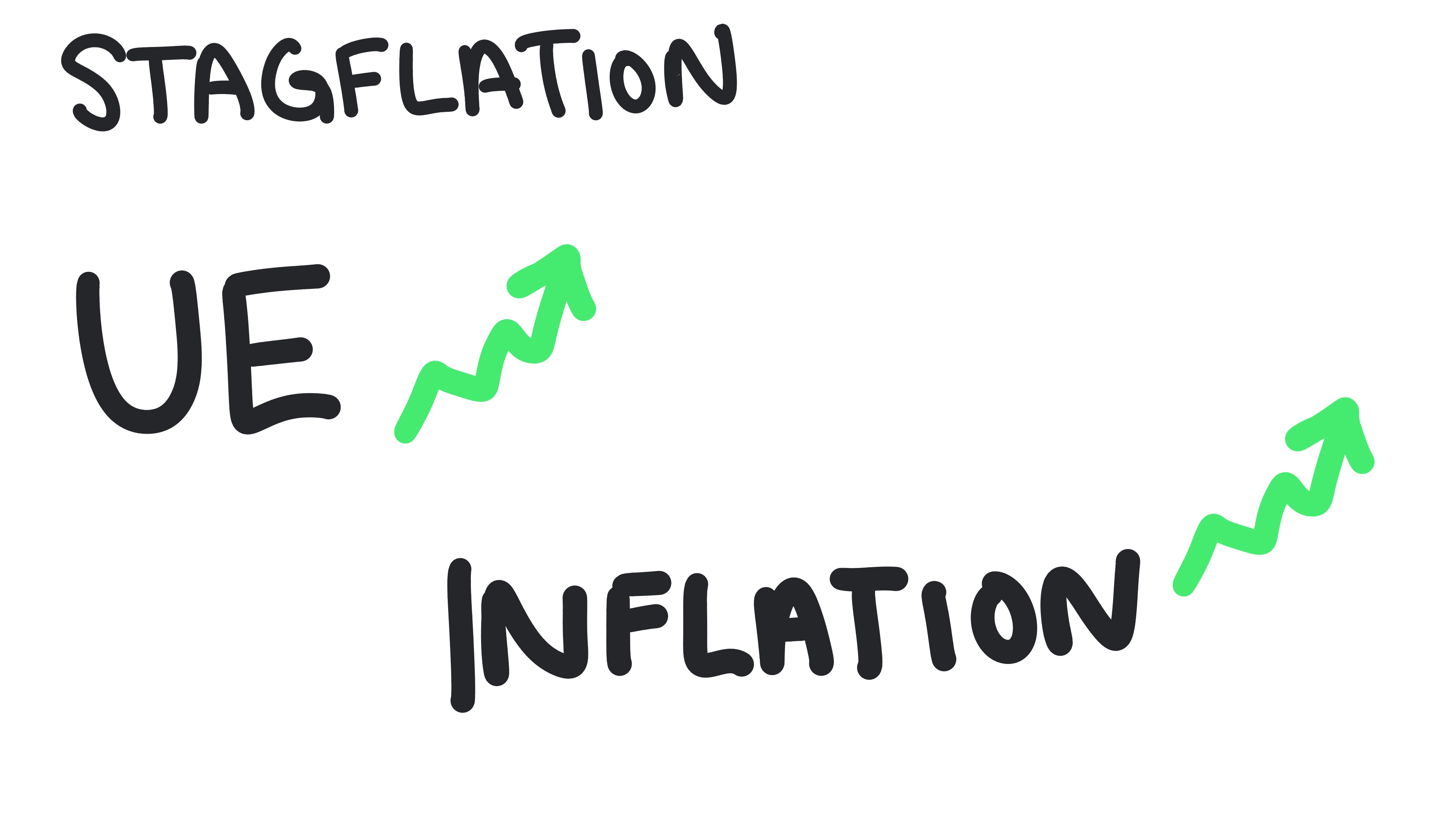 Stagflation
