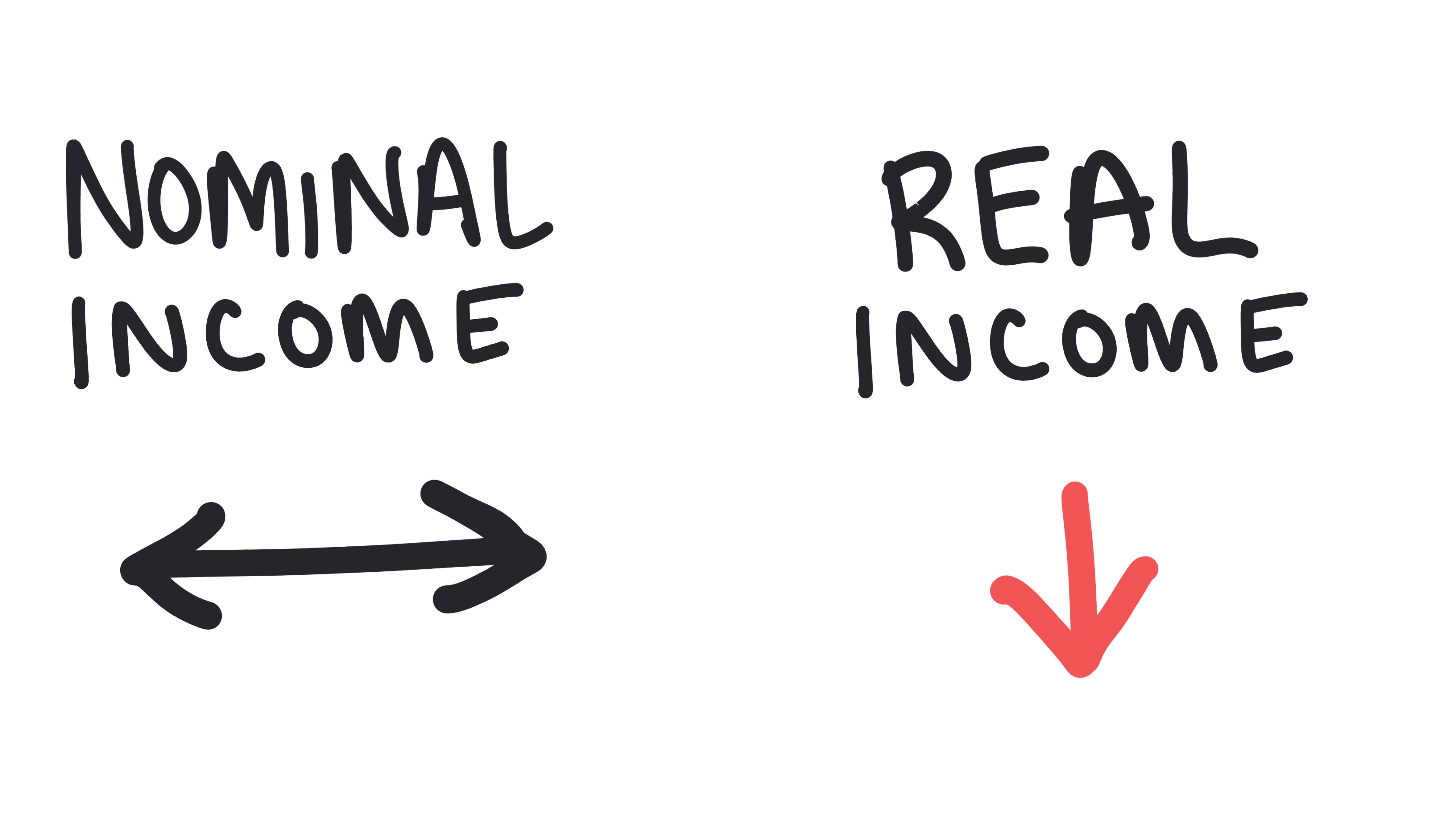 Whiteboard for Lesson 2.5