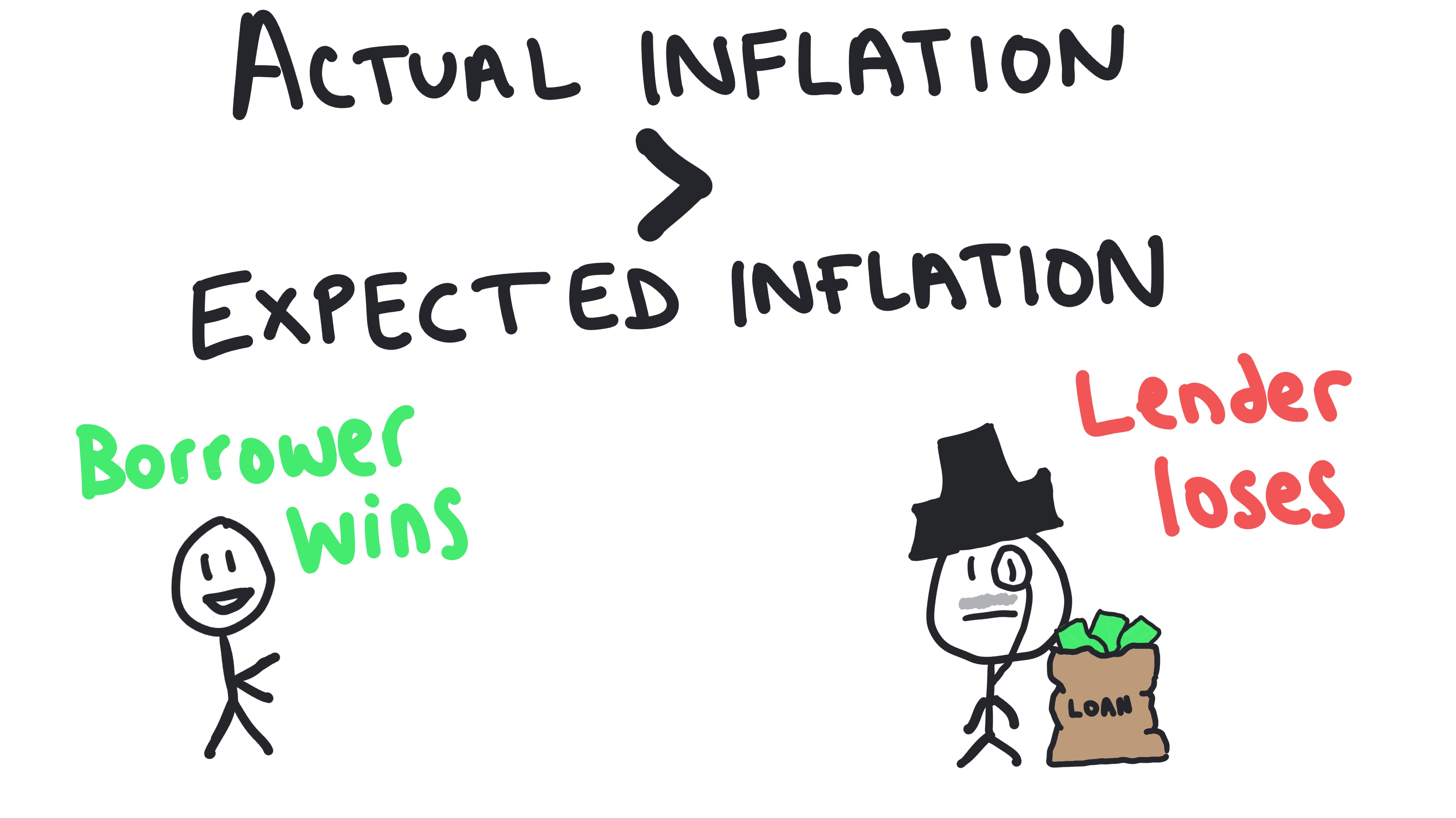 Inflation_Winners_Losers2