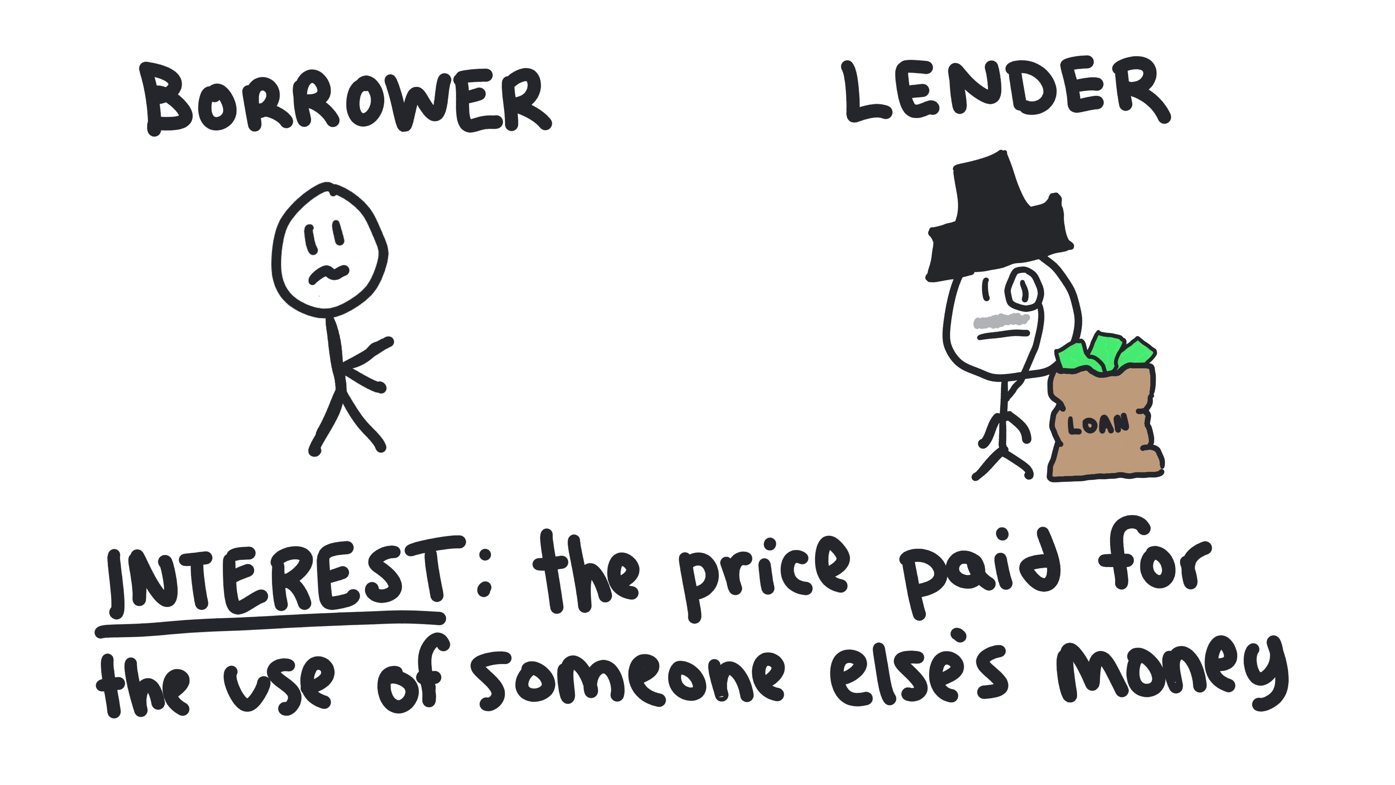 Interest