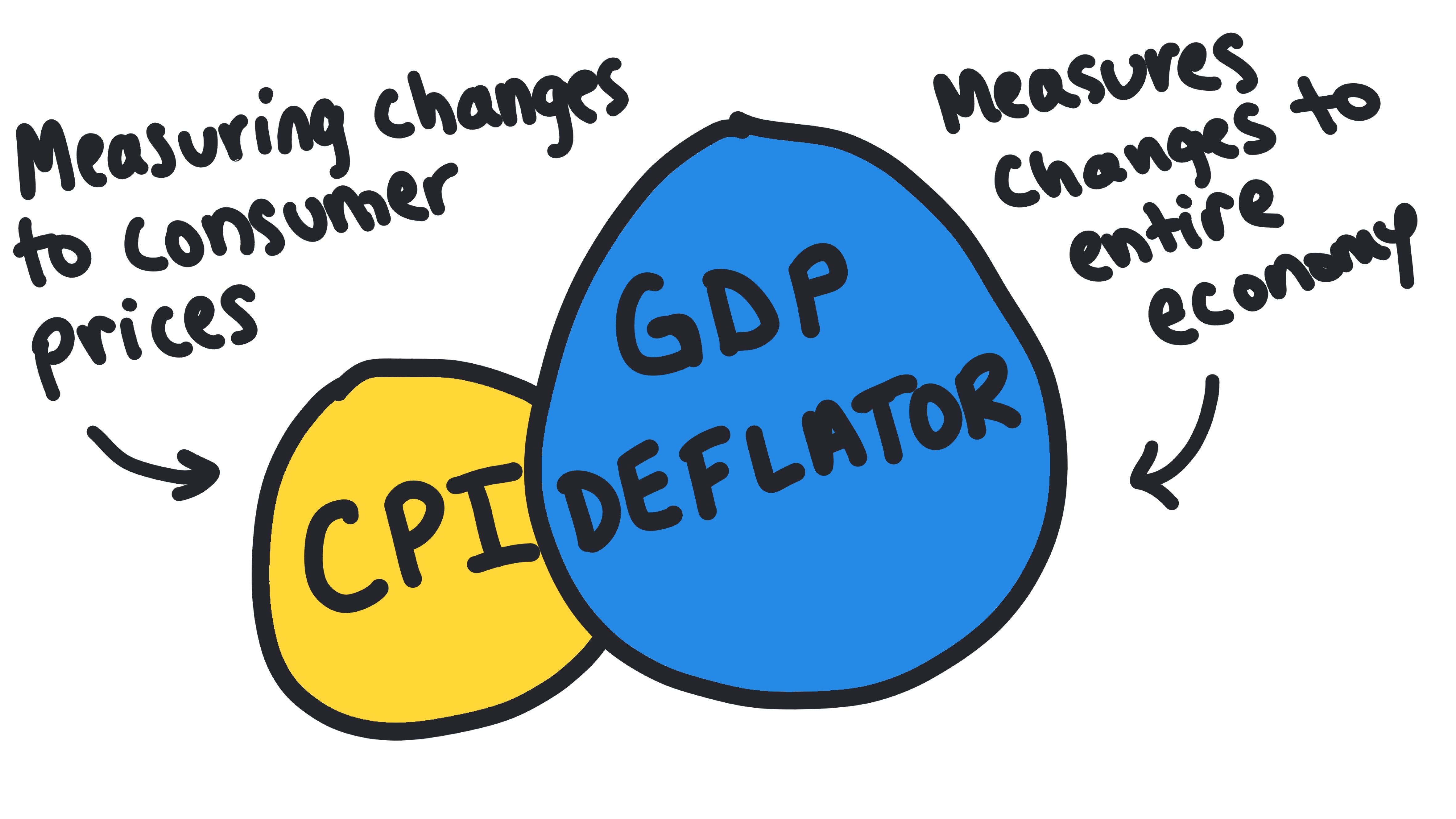 Deflator
